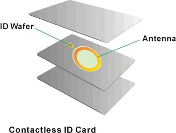 Tarjeta elegante blanca del PVC de la tarjeta de crédito de Smart Card RFID modificada para requisitos particulares hecha