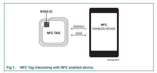 NFC Smart Card de NXP para la tecnología de NFC tarjeta de memoria de Nfc de 168 bytes